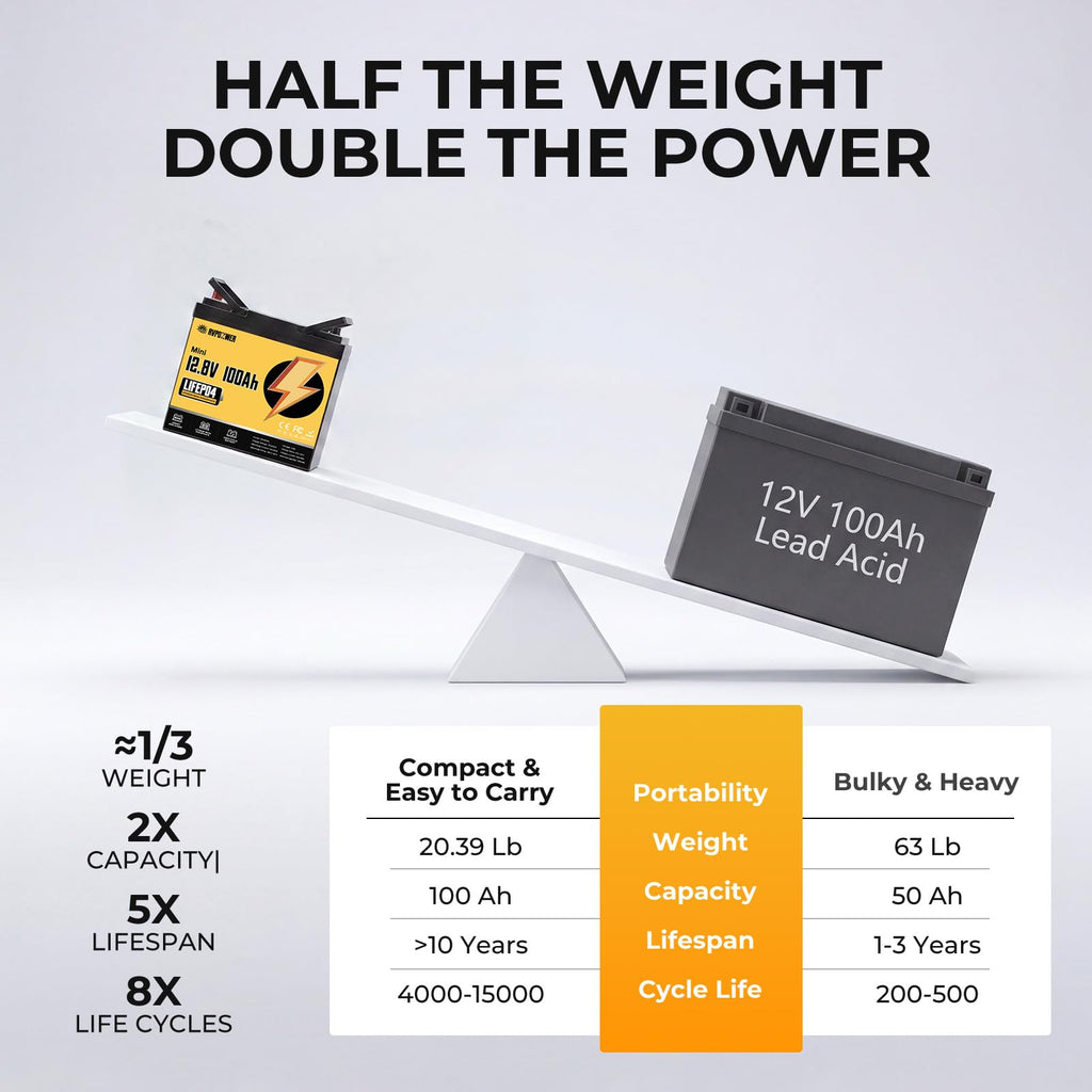 12V 100Ah LiFePO4 Battery Group 24 C85432