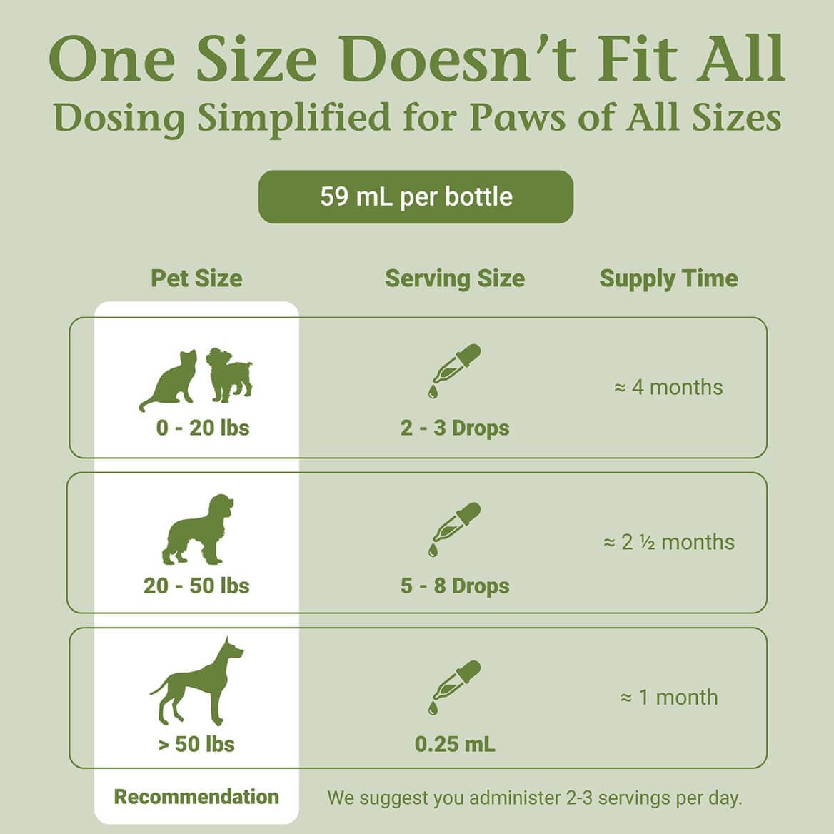 2 Fl Oz Herbal Nervous System Support for Pets C84600