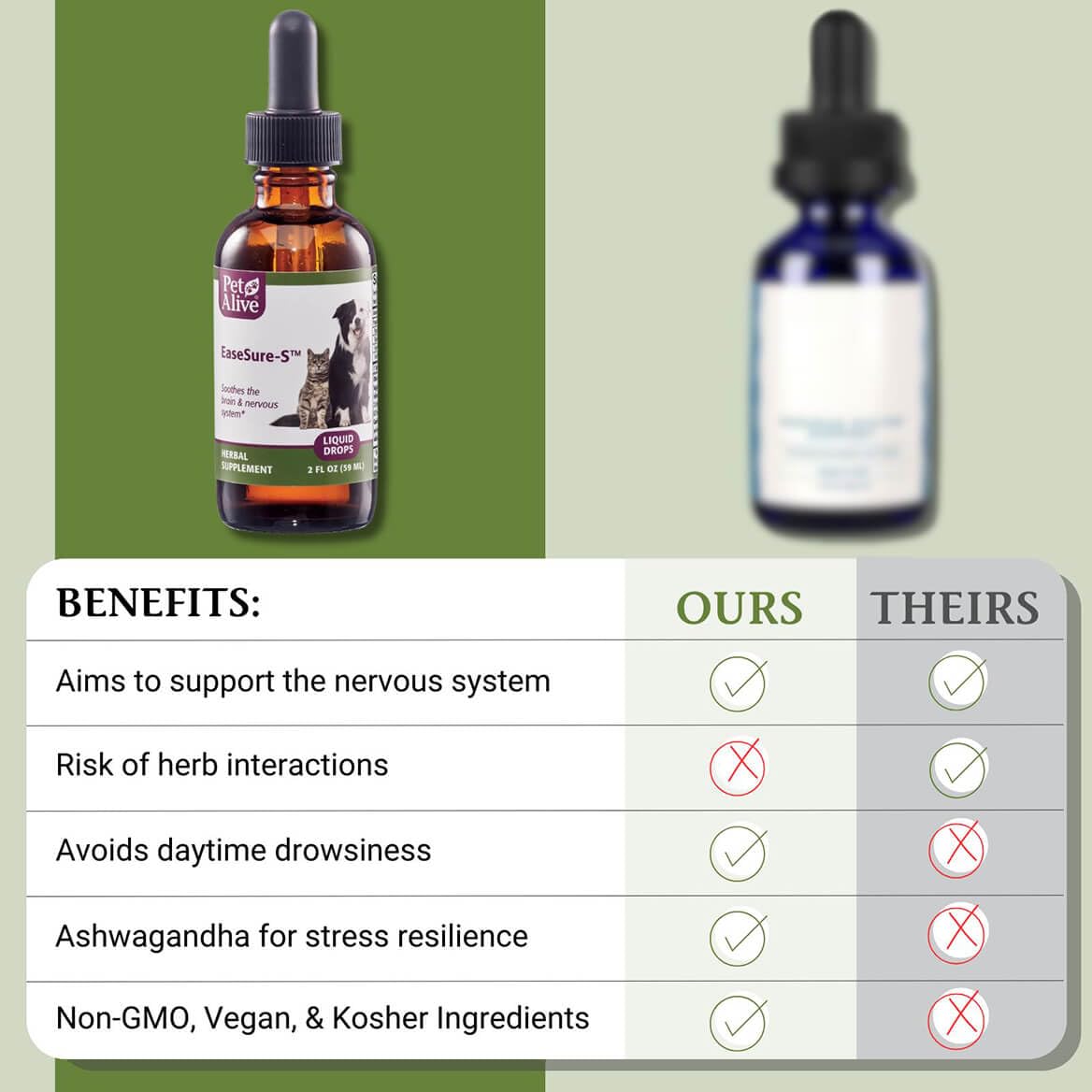 2 Fl Oz Herbal Nervous System Support for Pets C84600