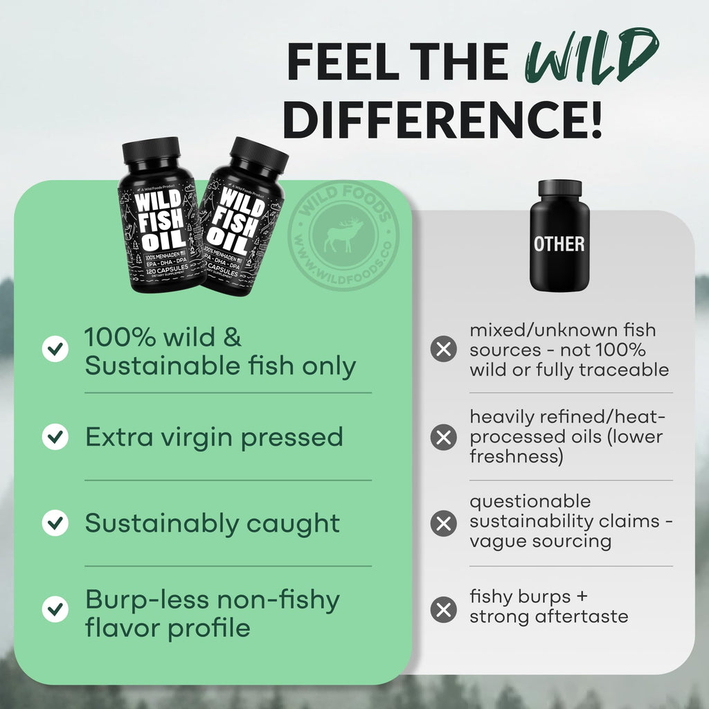 Fish Oil Omega 3 Supplements 120 Capsules V347240