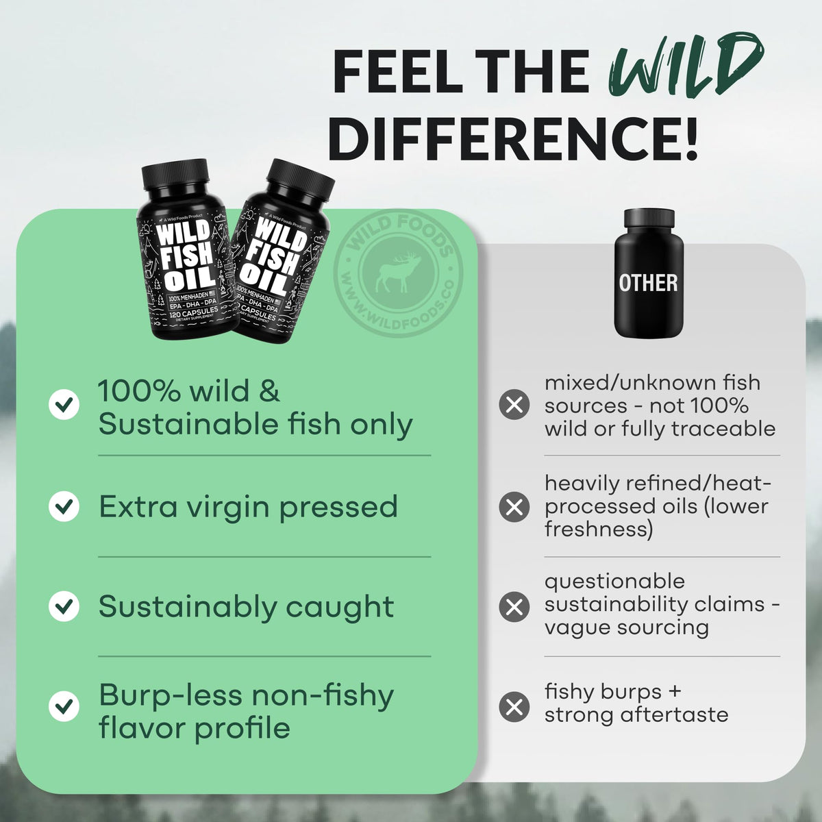 Fish Oil Omega 3 Supplements 120 Capsules V347240