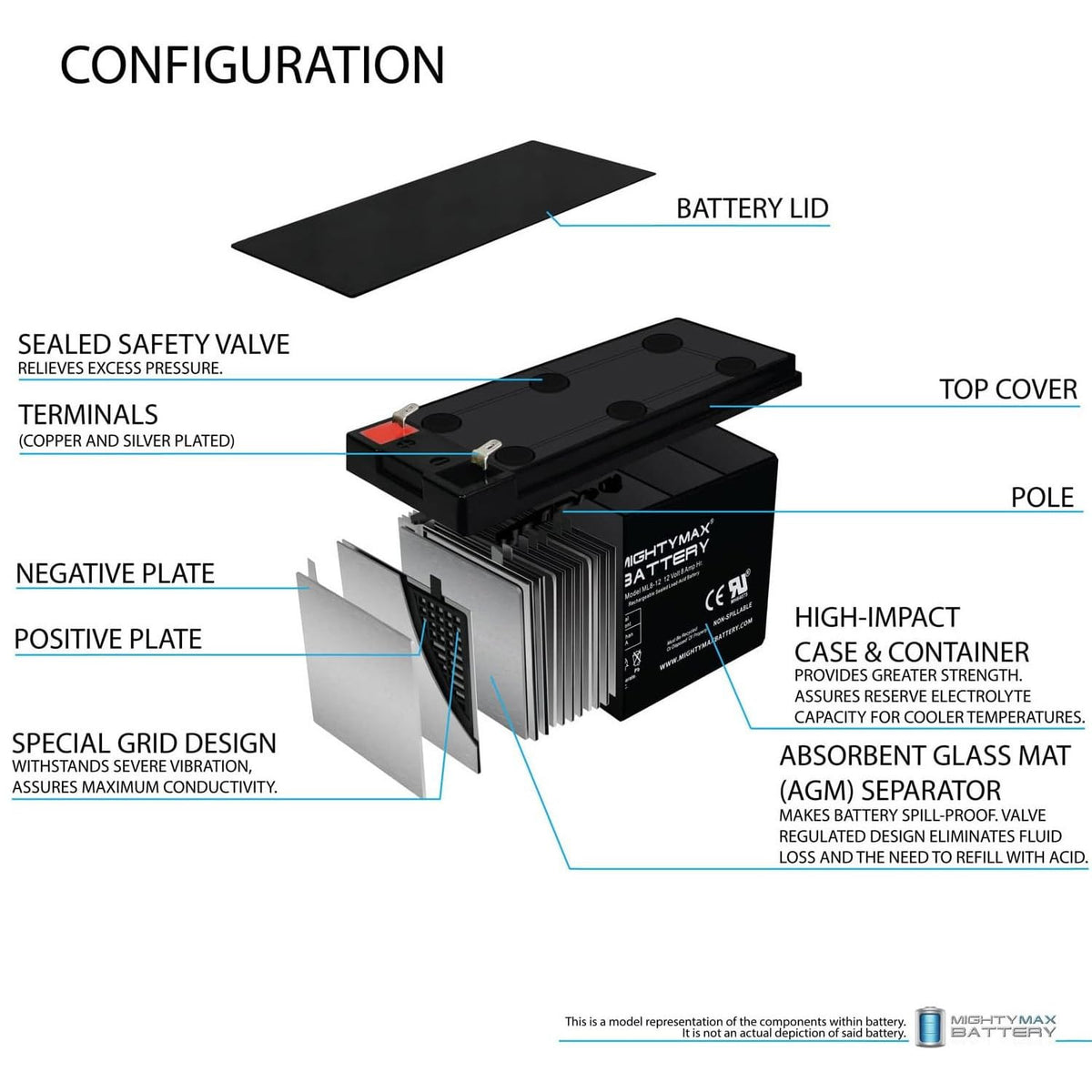 12 Volt 8 AH Rechargeable SLA AGM Battery Z31957