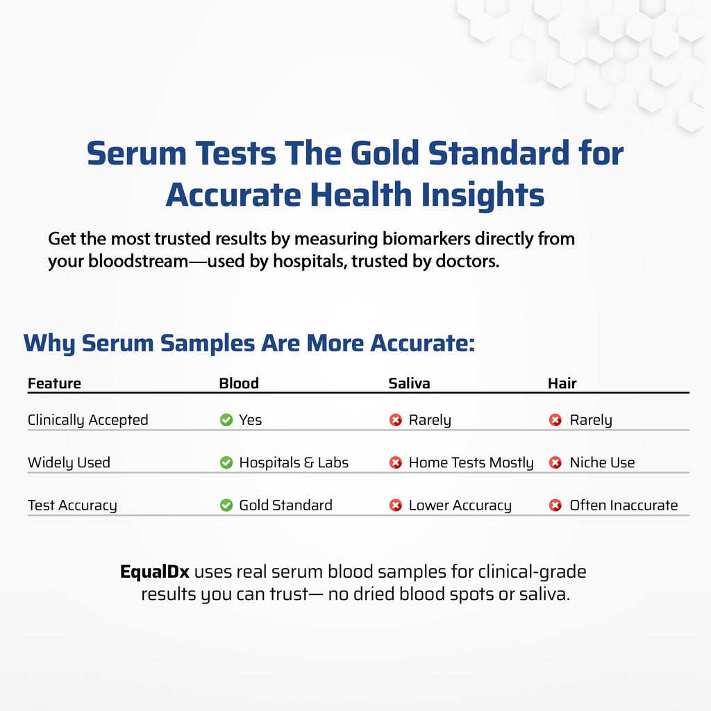 6-in-1 Female Hormone Test A9055