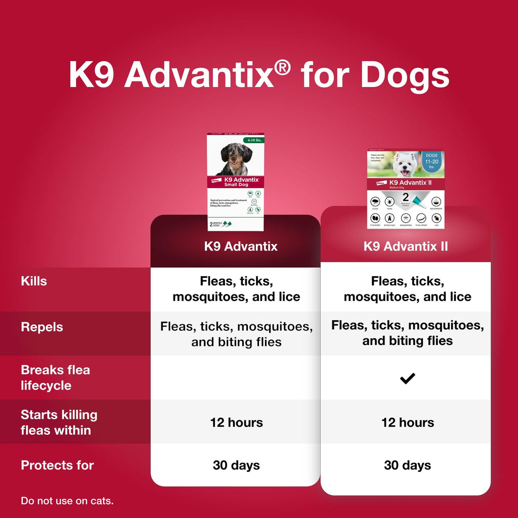 Flea Tick Mosquito Prevention for Dogs 4-10 lbs U155