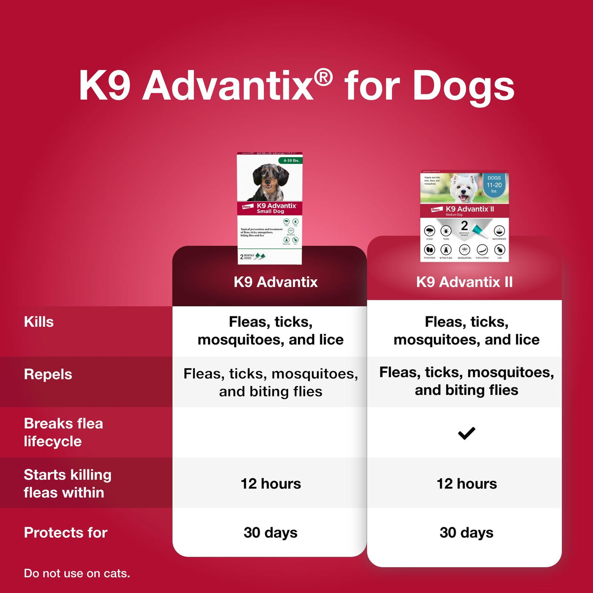 Flea Tick Mosquito Prevention for Dogs 4-10 lbs U155