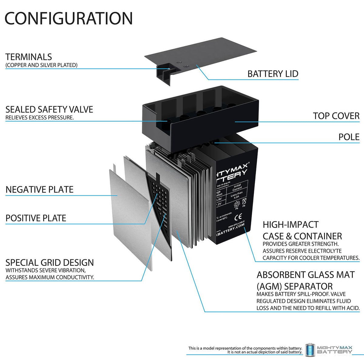 6V 14Ah AGM Replacement Battery 4 Pack R8318