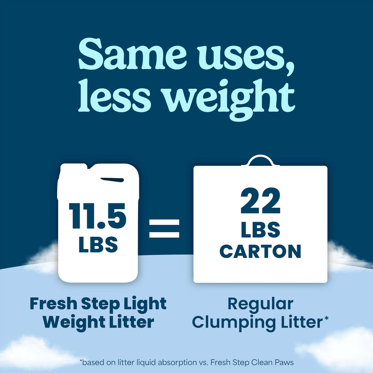Light Weight Clumping Litter 11.5 lb. 2Pk V22119