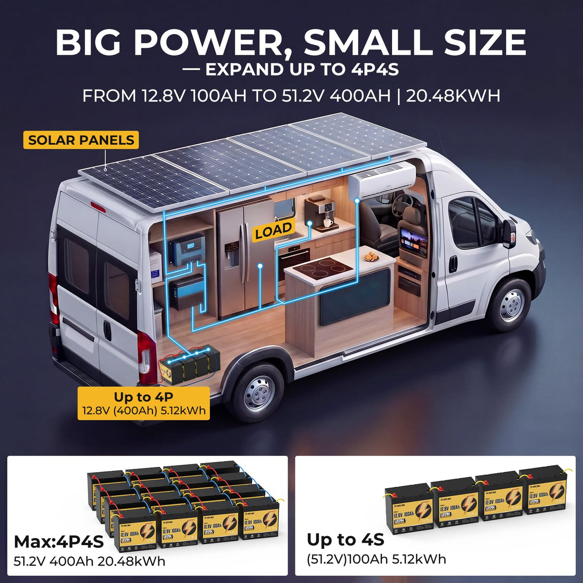 12V 100Ah LiFePO4 Battery Group 24 C85432